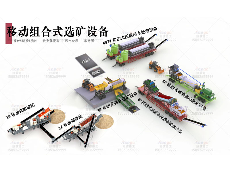 污泥處理設備在金礦提取中的應用